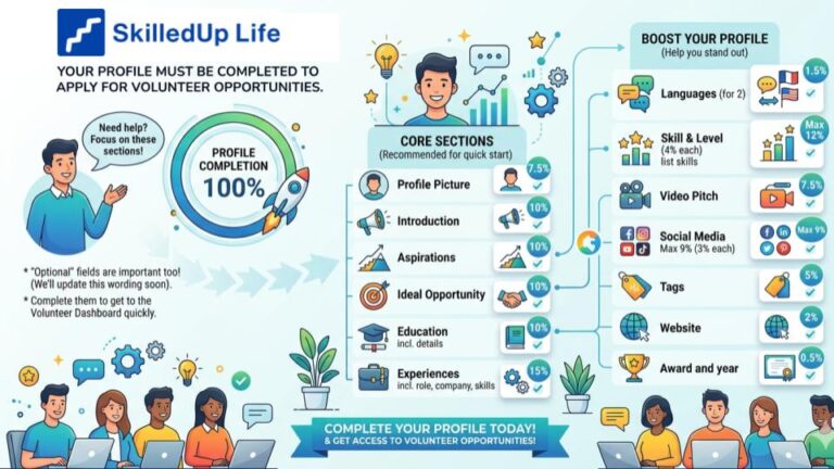 Volunteer Profile Completion